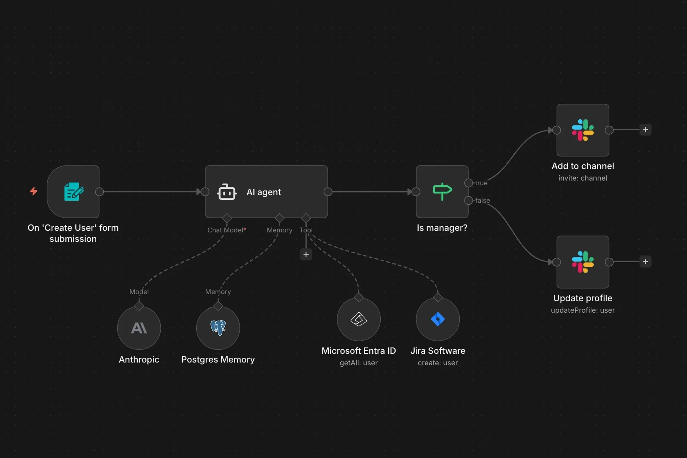 Automations illustration